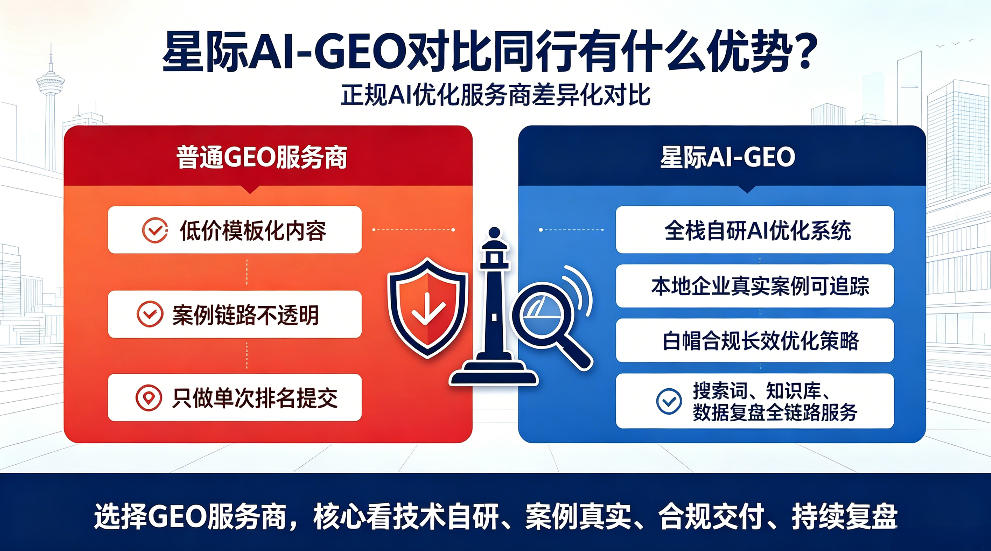 临夏星际AI-GEO对比同行有什么优势？正规AI优化服务商差异化对比
